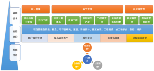 慧樸咨詢 工程建筑企業(yè)管理咨詢、管理培訓(xùn)與數(shù)字化轉(zhuǎn)型的卓越合作伙伴