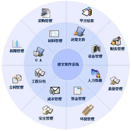 工程管理服務中定額管理制度制定的核心依據與實踐考量
