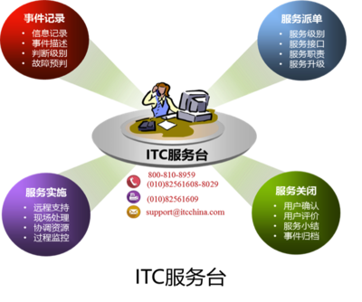 構建卓越 工程管理服務體系在現代項目中的核心價值與實踐路徑
