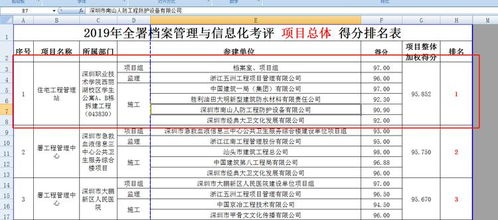 以卓越管理鑄就時代精品 深職院AB棟拆建項目管理實踐與水平躍升