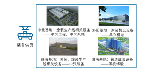 汽車工程服務與工程管理服務 雙輪驅動下的產業升級